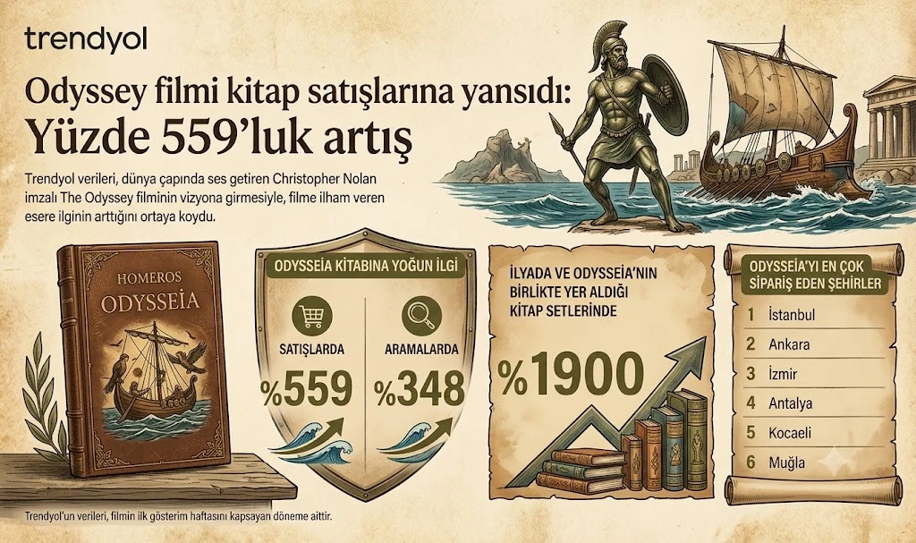 E-Ticaret Panorama Temmuz -2: Reklam, Mevzuat ve İhracatta Yeni Dönem