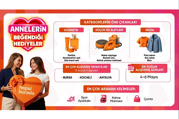 E-Ticaret Panorama Mayıs 2026: Anneler Günü Etkisi