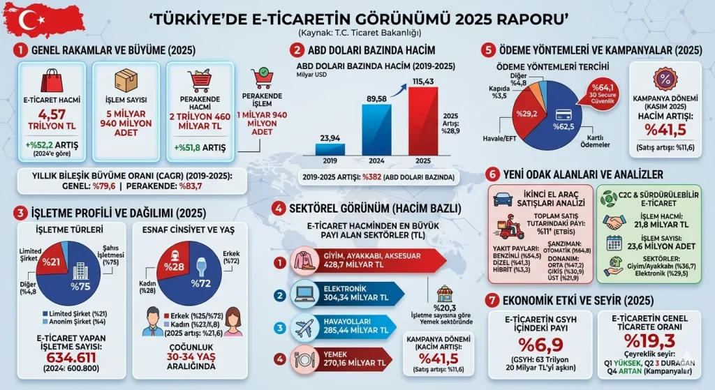 E-Ticaret Panorama Mayıs 2026: Anneler Günü ve Tarihi Büyüme