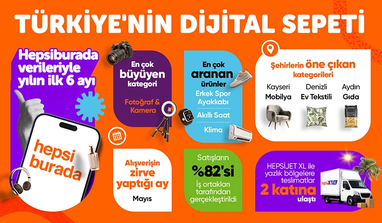 E-Ticaret Panorama Temmuz -2: Reklam, Mevzuat ve İhracatta Yeni Dönem
