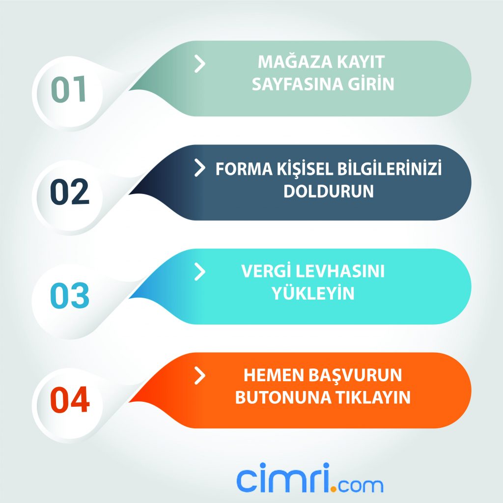 cimri.com mağaza açma