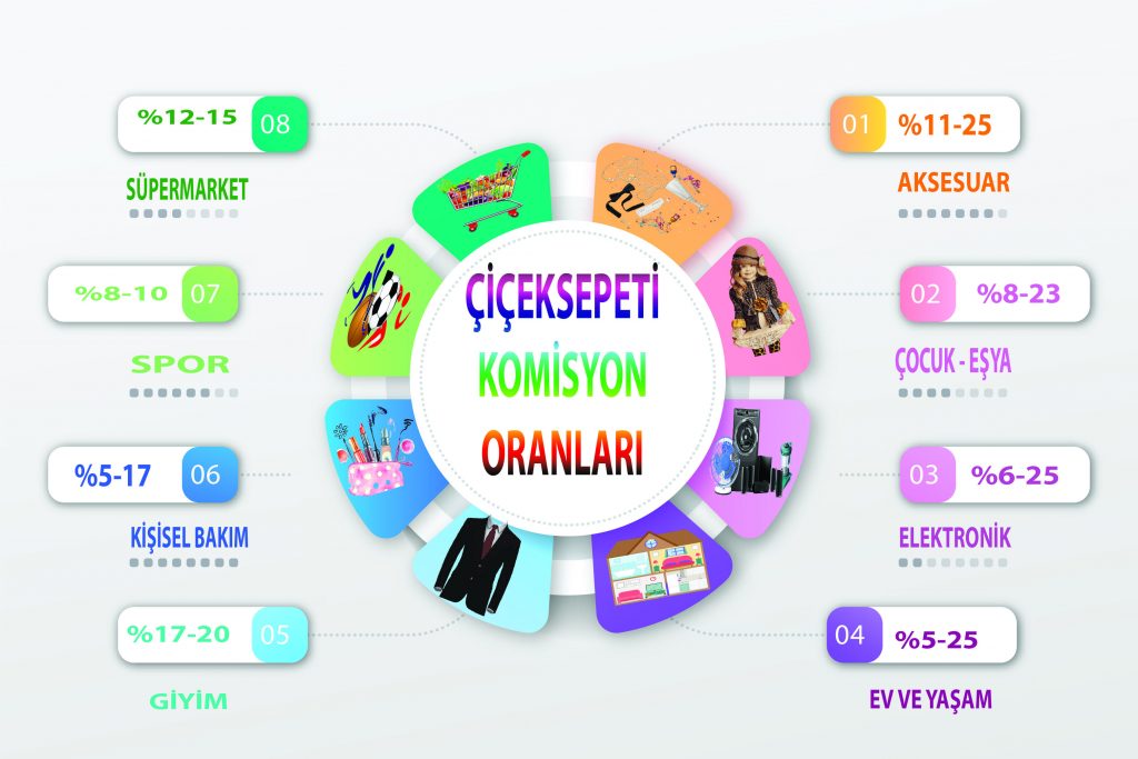 Çiçeksepeti komisyon oranları - Sentos