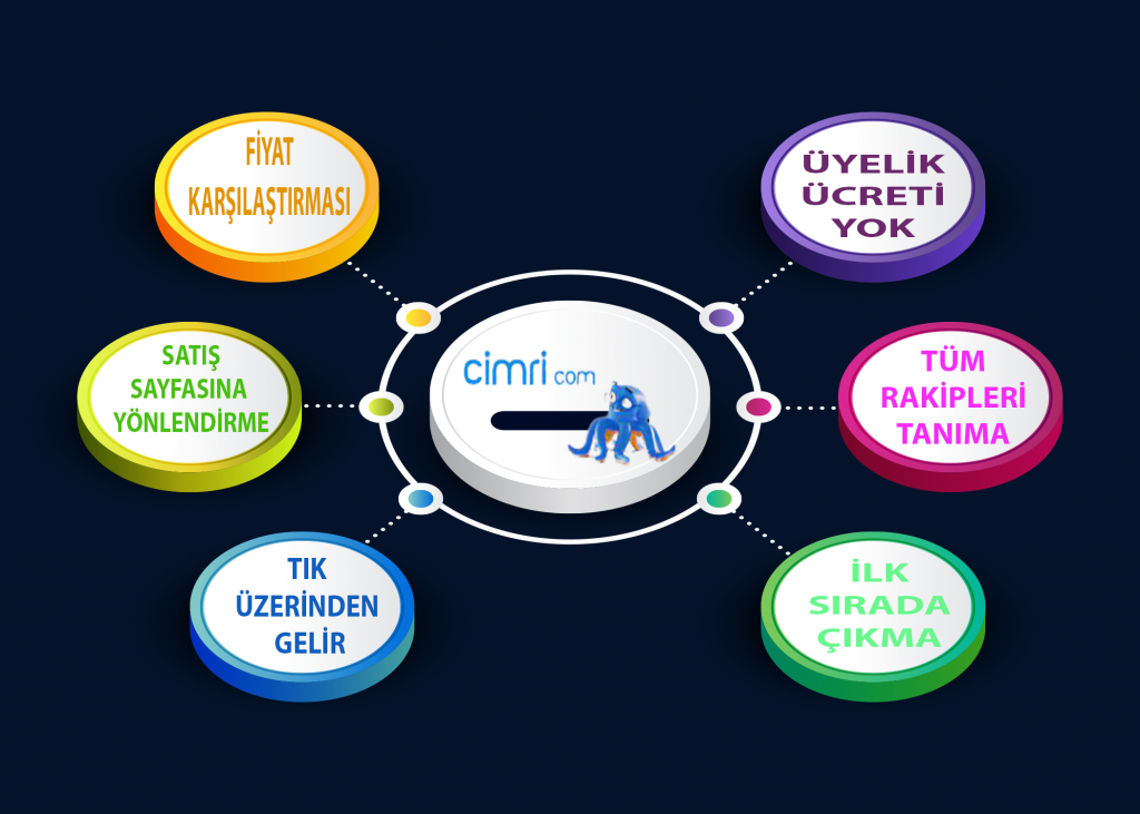 cimri.com farkları