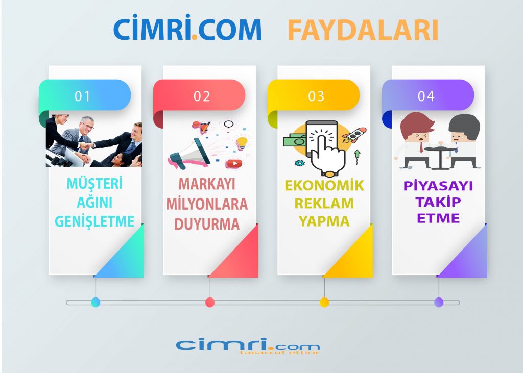 cimri.com avantajları
