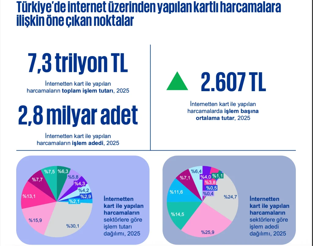 E-Ticaret Panorama Mayıs 2026: Anneler Günü Etkisi