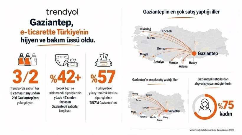 E-Ticaret Panorama Nisan 2: 7 Milyarlık İşlem Hacmi ve Yeni Fırsatlar