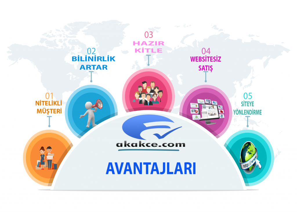 akakce.com avantajları burada