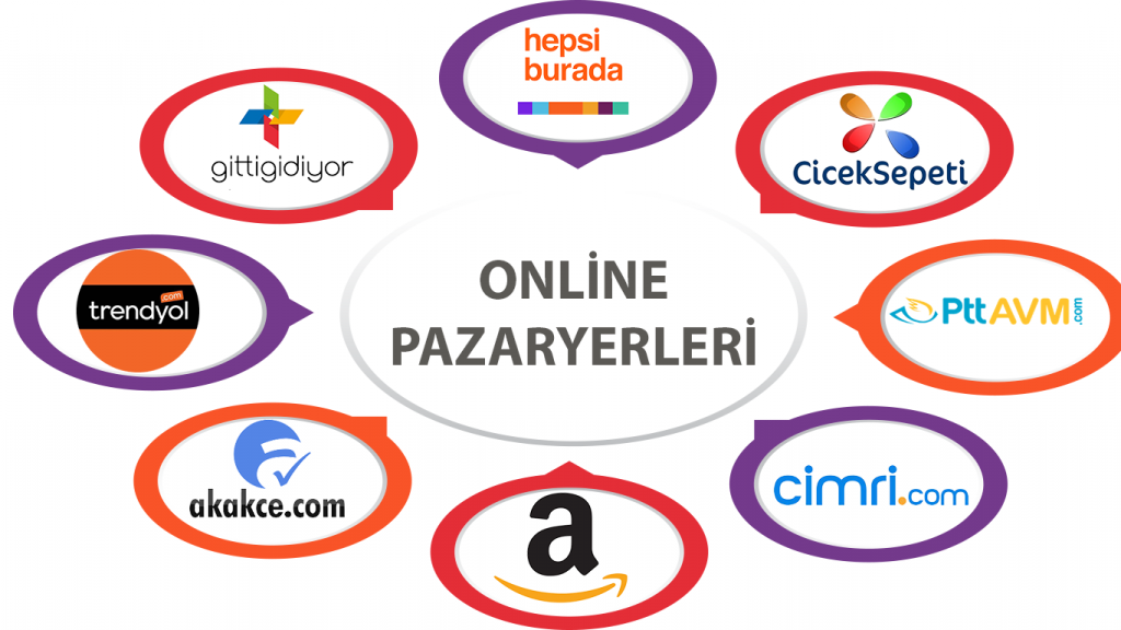 online pazaryerleri hepsine ulaş
