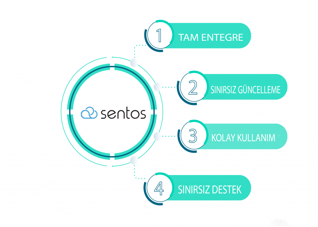 SENTOS ENTEGRE