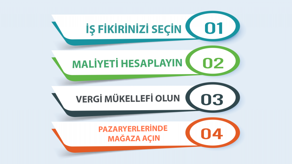 Uygulama Programlama Arabirimi - Sentos