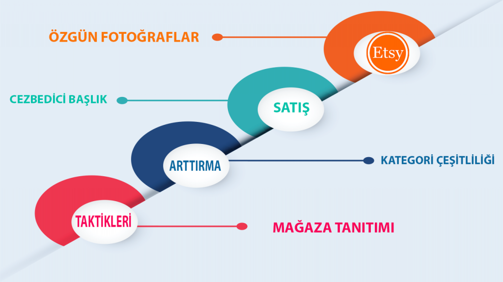 Etsy-Satış-arttırma-tatikleri
