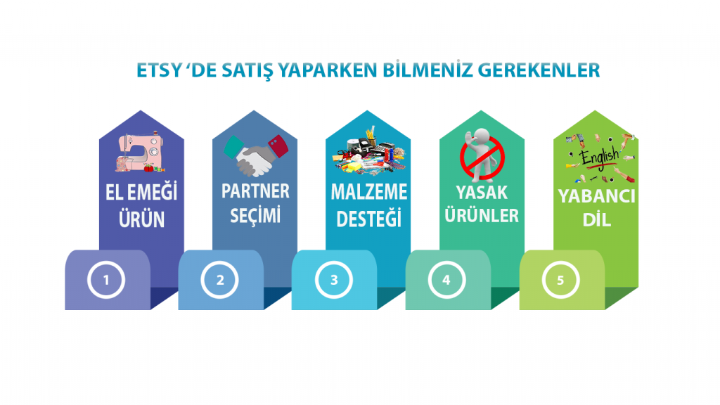 Etsy-satıs-yaparken-dikkat-edilmesi-gerekenler