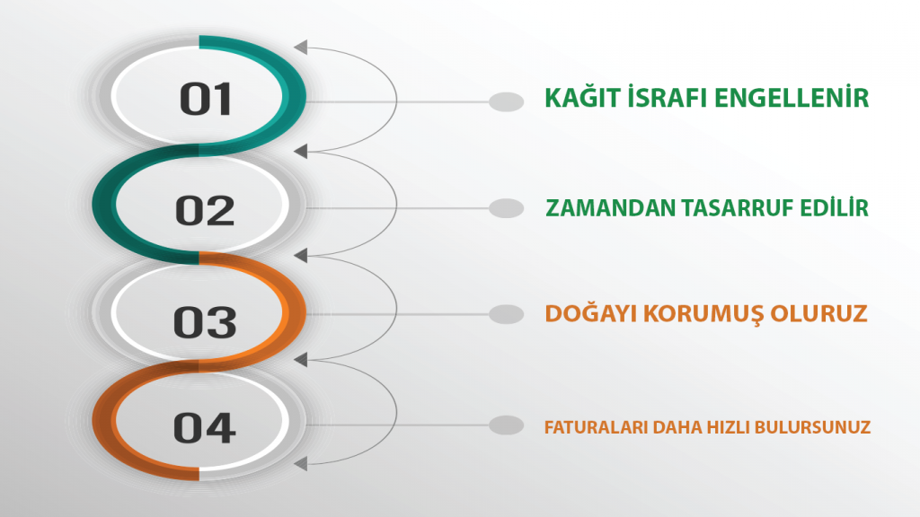 E-fatura avantajları