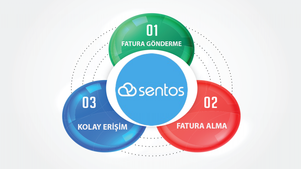 Sentos-E-Fatura geçişi
