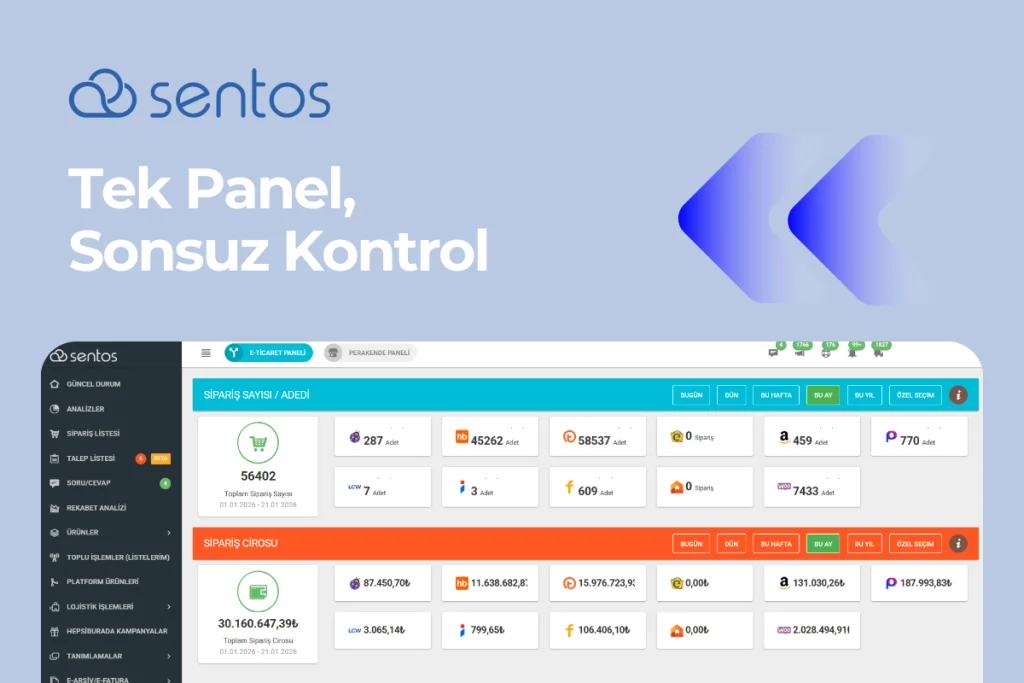 E-Ticaret Sitesi mi Pazaryeri mi? Hibrit Model ile İkisini de Yönetin