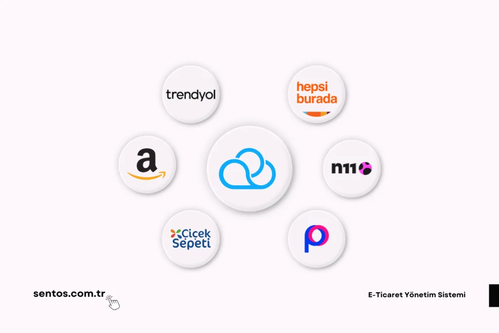 e-ticarette-pazaryeri-secimi-nasil-yapilir