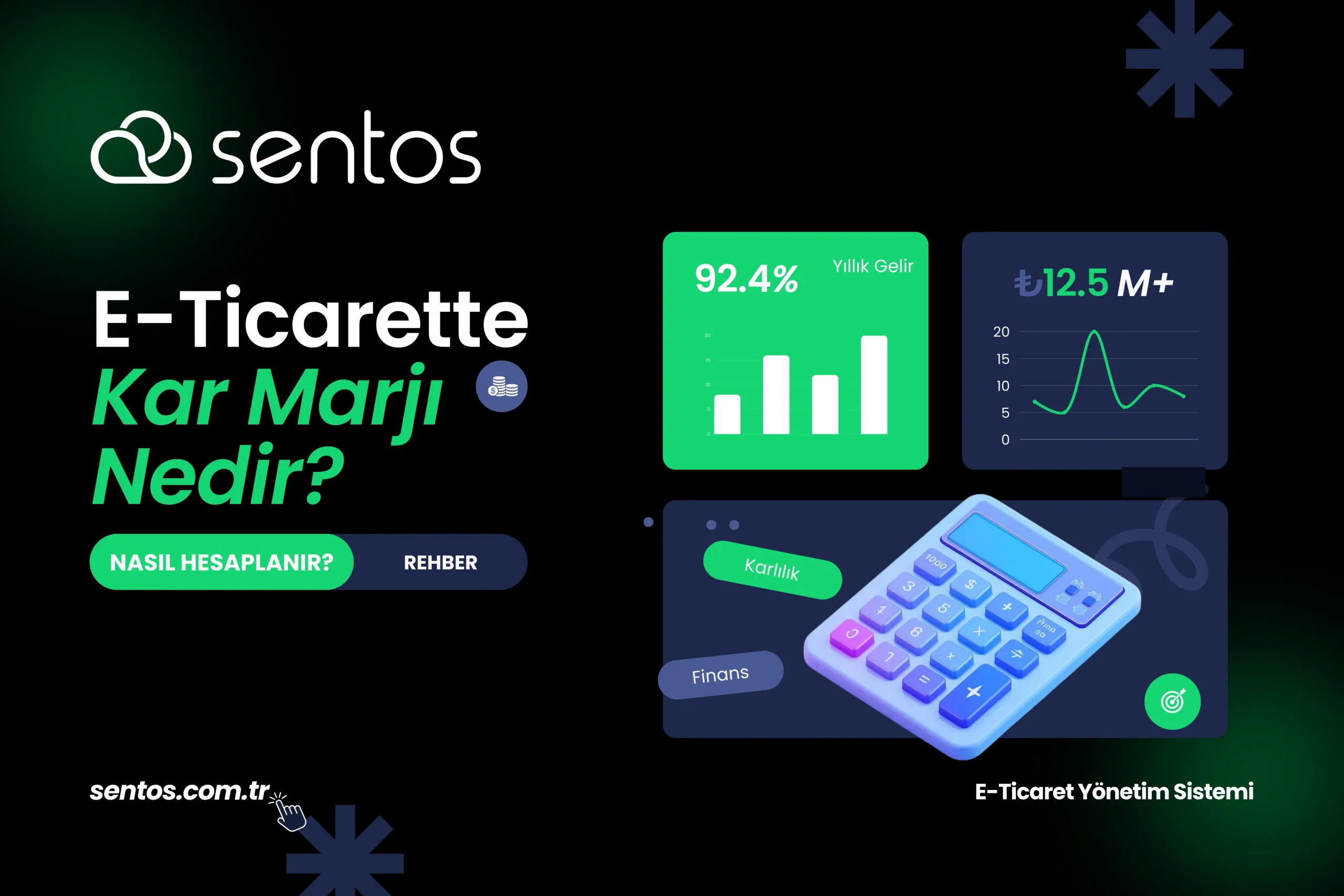 E-Ticarette Kâr Marjı Nedir? Nasıl Hesaplanır?